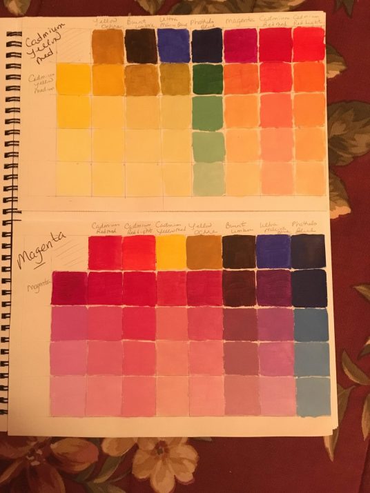 Mixing Colours